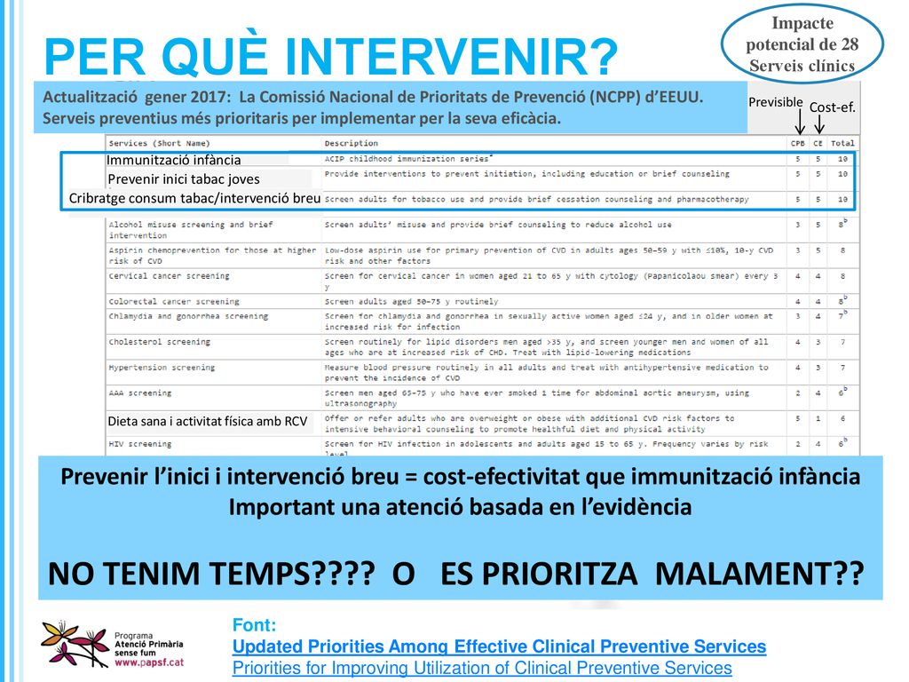 PER QUÈ INTERVENIR NO TENIM TEMPS O ES PRIORITZA MALAMENT