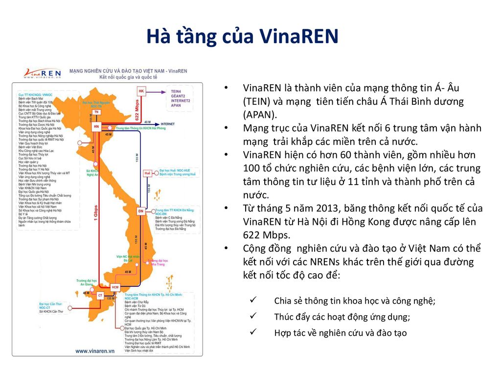 Hà tầng của VinaREN VinaREN là thành viên của mạng thông tin Á- Âu (TEIN) và mạng tiên tiến châu Á Thái Bình dương (APAN).