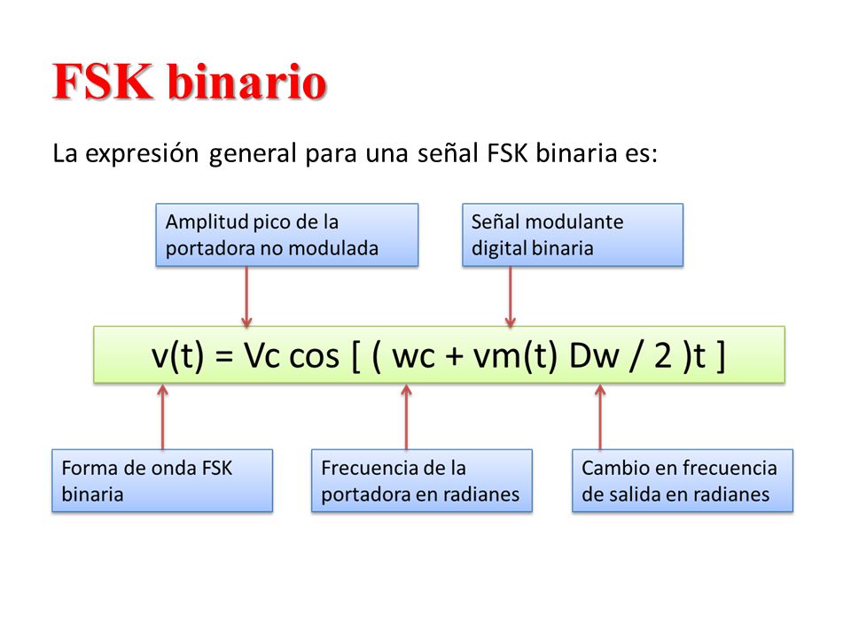 FSK binario La expresión general para una señal FSK binaria es: