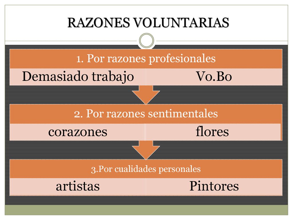 RAZONES VOLUNTARIAS artistas Pintores corazones flores