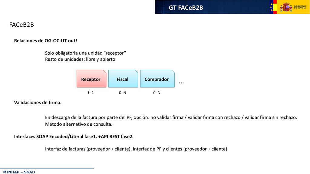 GT FACeB2B FACeB2B. Relaciones de OG-OC-UT out! Solo obligatoria una unidad receptor Resto de unidades: libre y abierto.