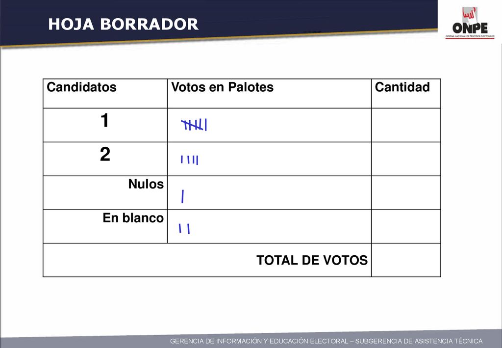 1 2 HOJA BORRADOR Candidatos Votos en Palotes Cantidad Nulos En blanco