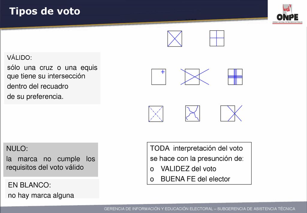 Tipos de voto sólo una cruz o una equis que tiene su intersección