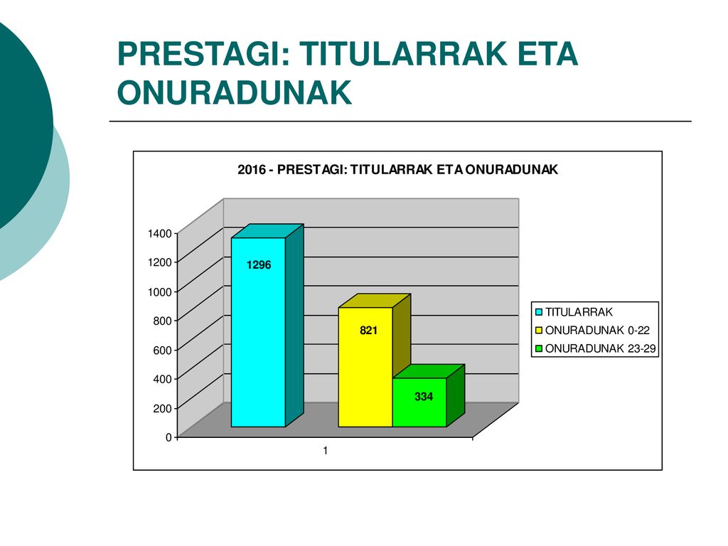 PRESTAGI: TITULARRAK ETA ONURADUNAK