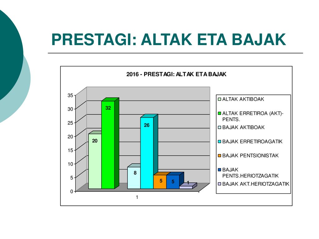 PRESTAGI: ALTAK ETA BAJAK