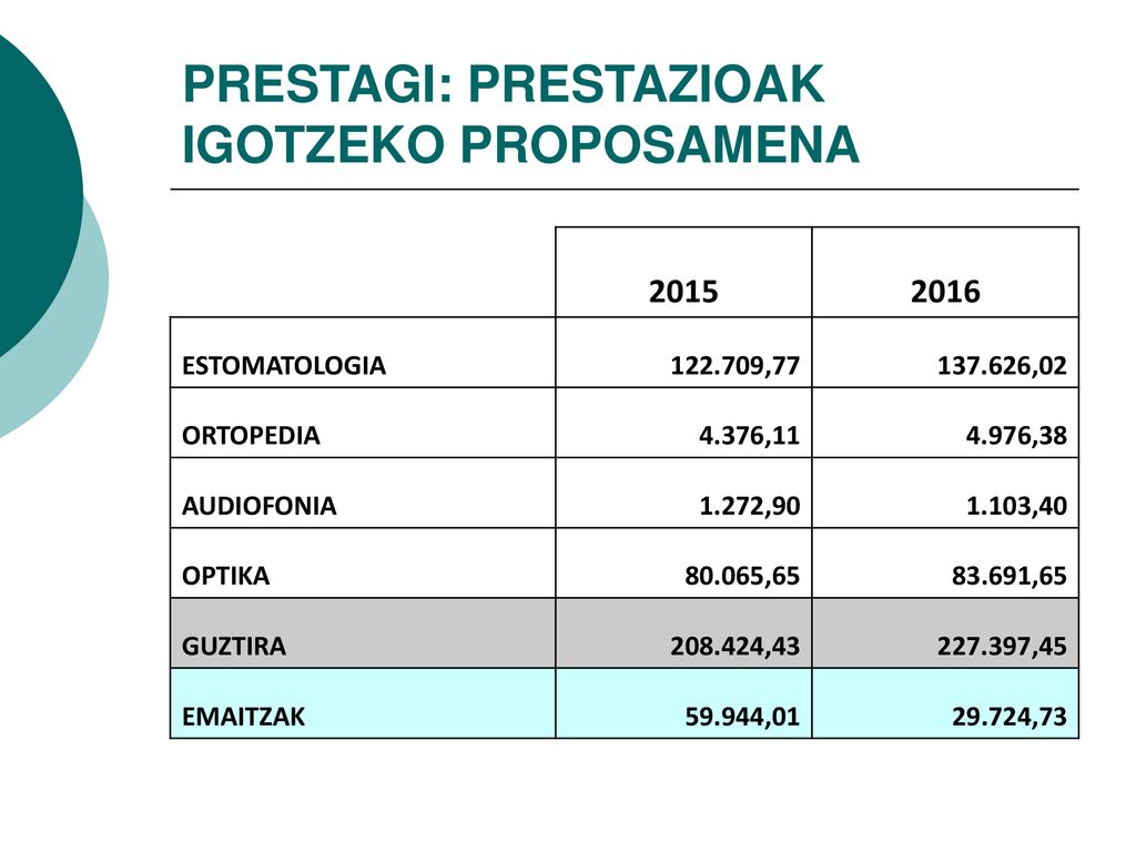 PRESTAGI: PRESTAZIOAK IGOTZEKO PROPOSAMENA