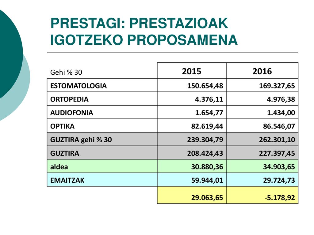 PRESTAGI: PRESTAZIOAK IGOTZEKO PROPOSAMENA