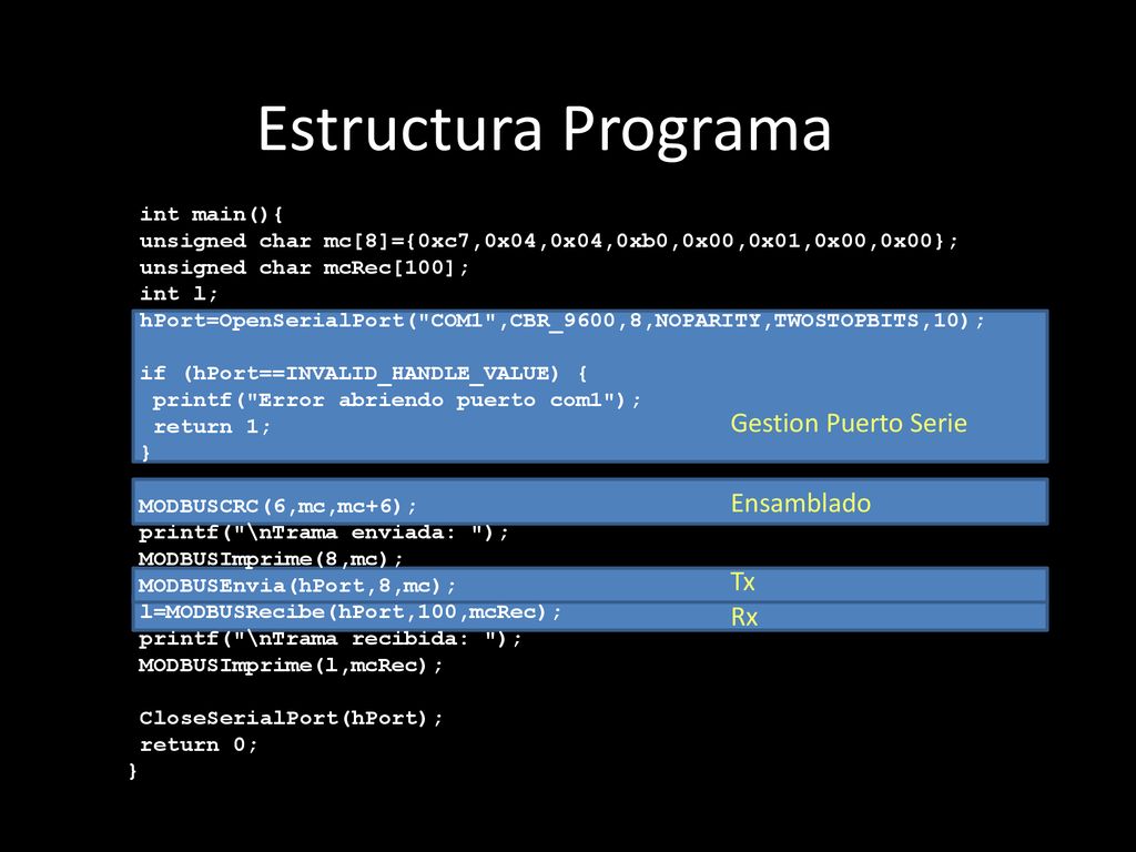 Estructura Programa Gestion Puerto Serie Ensamblado Tx Rx int main(){