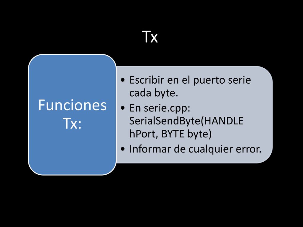 Tx Funciones Tx: Escribir en el puerto serie cada byte.