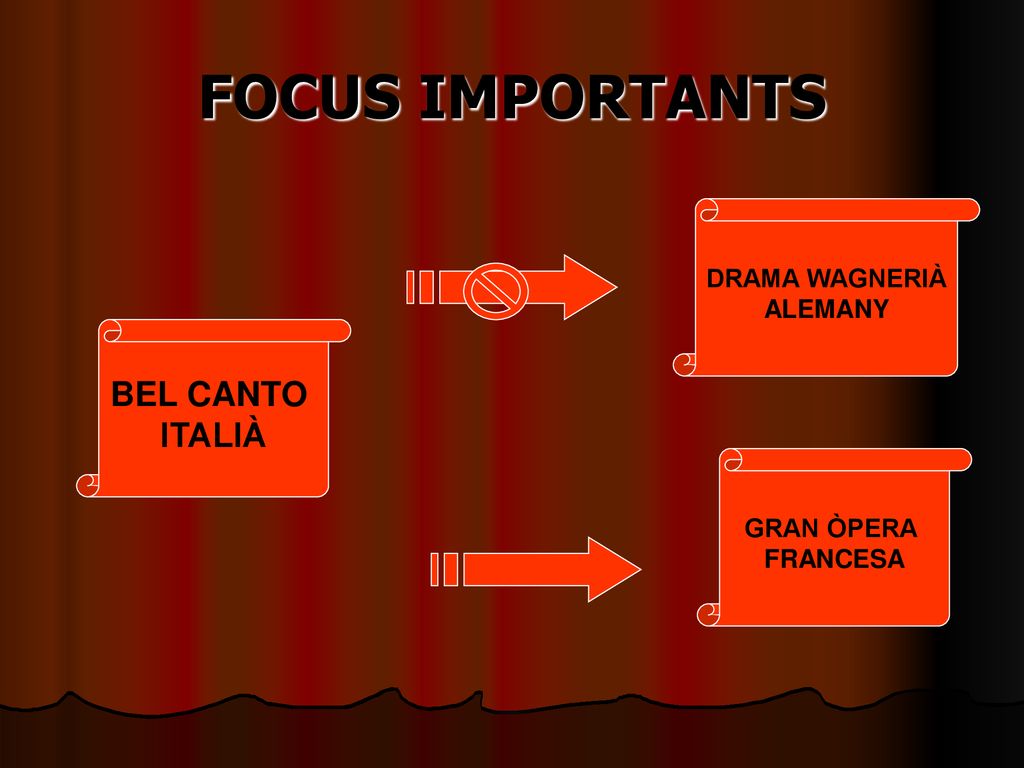 FOCUS IMPORTANTS BEL CANTO ITALIÀ DRAMA WAGNERIÀ ALEMANY GRAN ÒPERA