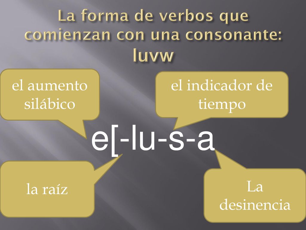 La forma de verbos que comienzan con una consonante: luvw