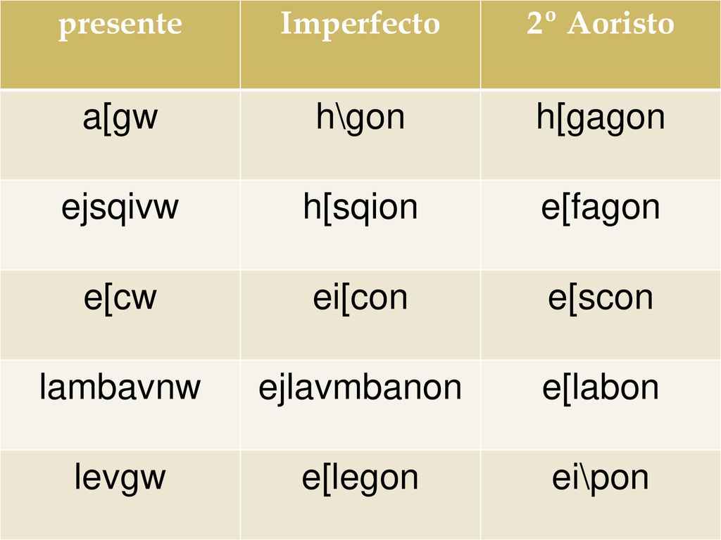 a[gw h\gon h[gagon ejsqivw h[sqion e[fagon e[cw ei[con e[scon lambavnw