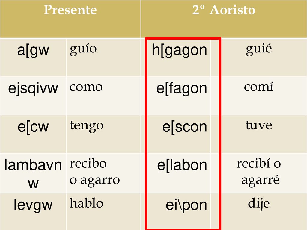 a[gw h[gagon ejsqivw e[fagon e[cw e[scon lambavnw e[labon levgw ei\pon