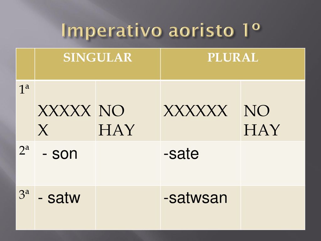 Imperativo aoristo 1º XXXXXX NO HAY - son sate - satw -satwsan