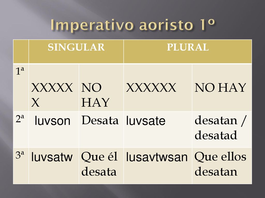 Imperativo aoristo 1º XXXXXX NO HAY luvson Desata luvsate desatan /