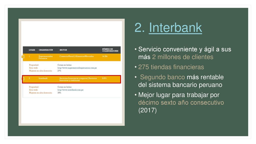 2. Interbank Servicio conveniente y ágil a sus más 2 millones de clientes. 275 tiendas financieras.