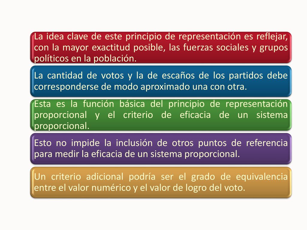 La idea clave de este principio de representación es reflejar, con la mayor exactitud posible, las fuerzas sociales y grupos políticos en la población.