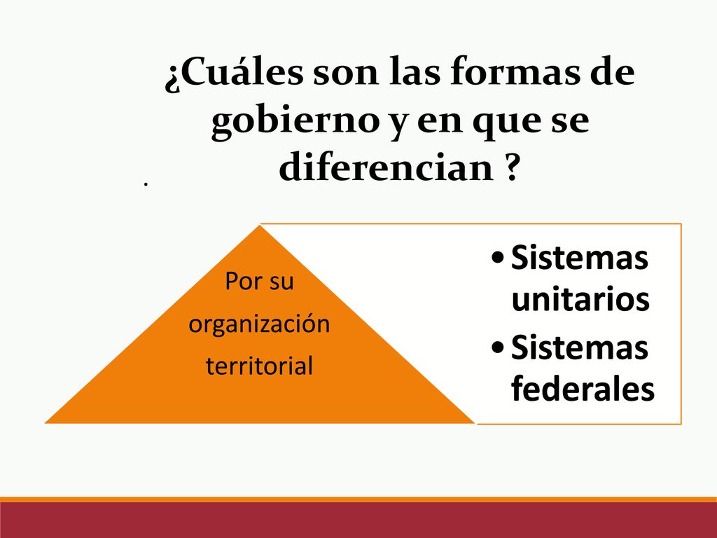 ¿Cuáles son las formas de gobierno y en que se diferencian