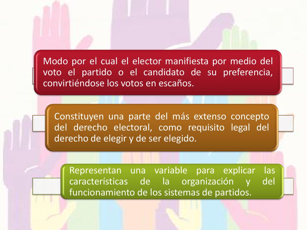 Modo por el cual el elector manifiesta por medio del voto el partido o el candidato de su preferencia, convirtiéndose los votos en escaños.