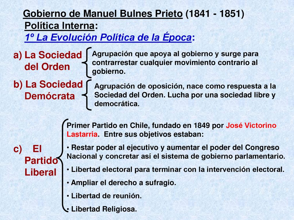 Gobierno de Manuel Bulnes Prieto ( ) Política Interna: 1º La Evolución Política de la Época: