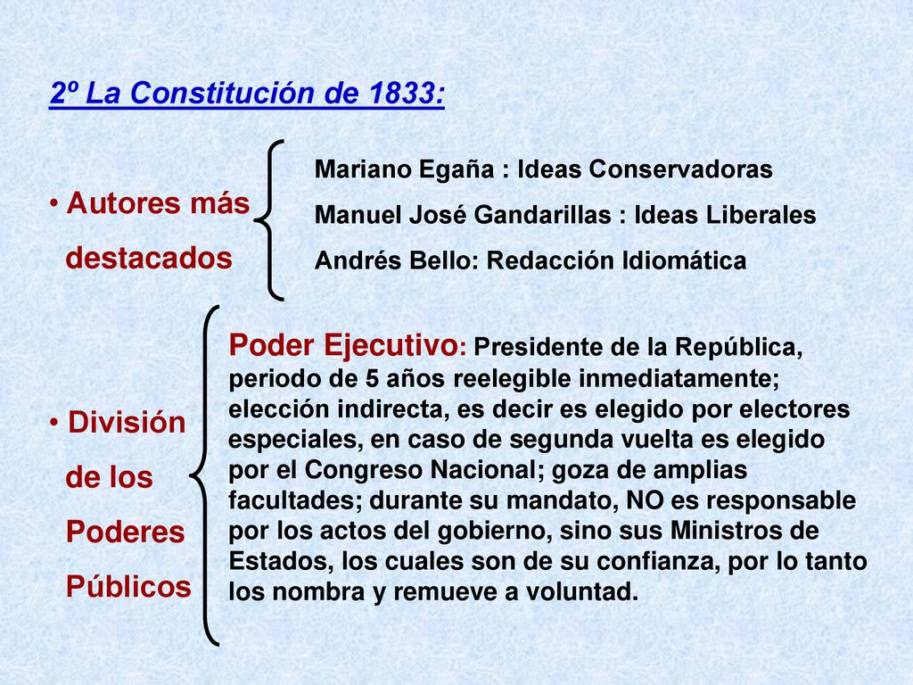 2º La Constitución de 1833: Autores más destacados División de los