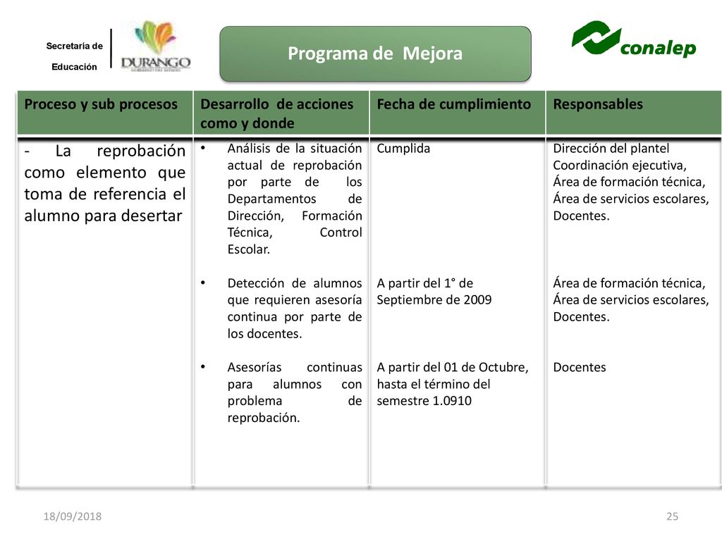 18/09/2018 Secretaría de. Educación. Programa de Mejora. Proceso y sub procesos. Desarrollo de acciones como y donde.