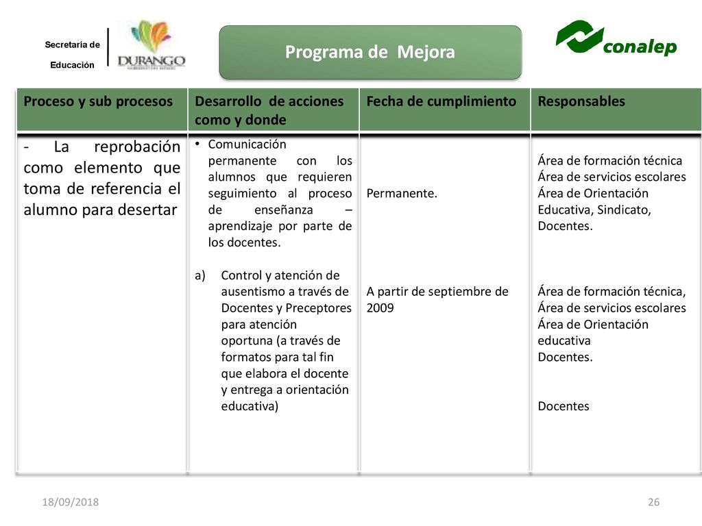18/09/2018 Secretaría de. Educación. Programa de Mejora. Proceso y sub procesos. Desarrollo de acciones como y donde.