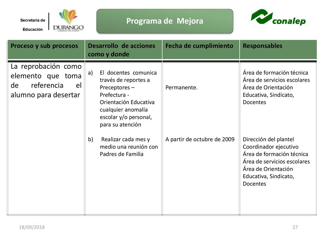 18/09/2018 Secretaría de. Educación. Programa de Mejora. Proceso y sub procesos. Desarrollo de acciones como y donde.