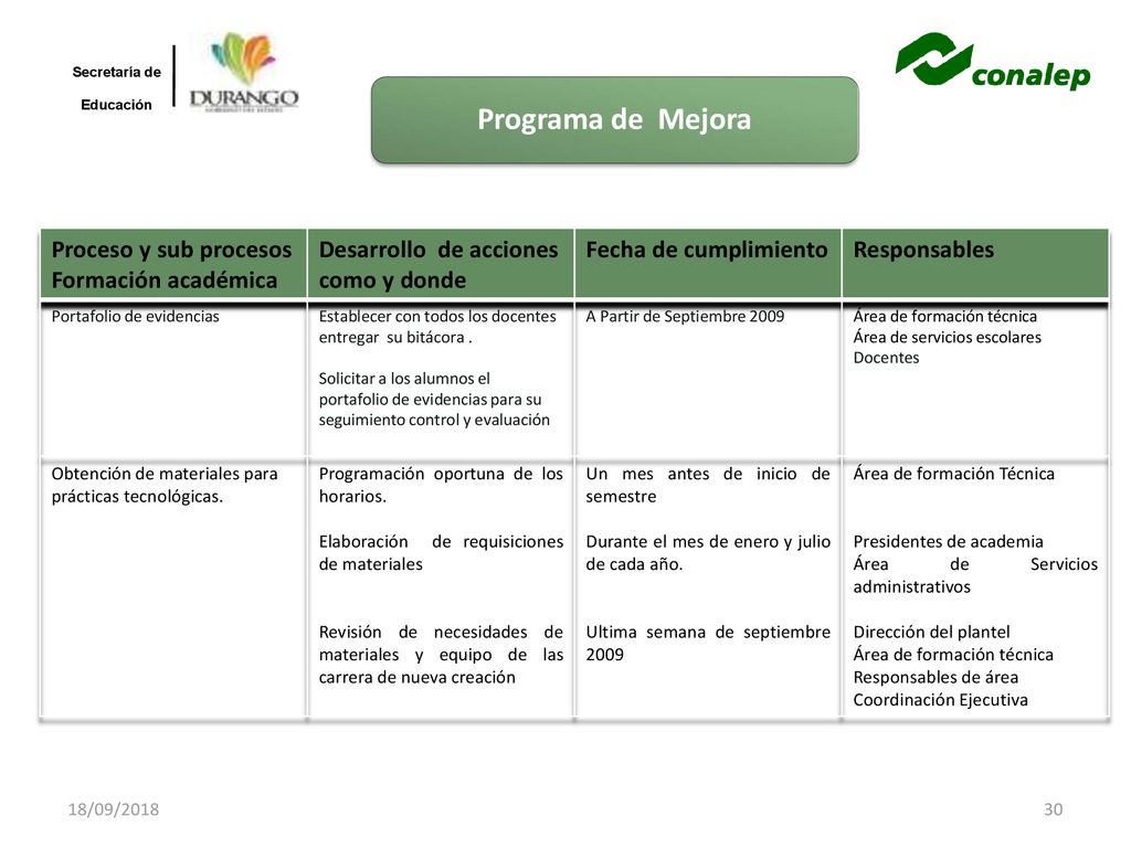 Programa de Mejora Proceso y sub procesos Formación académica