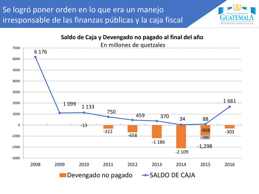 Saldo de Caja y Devengado no pagado al final del año
