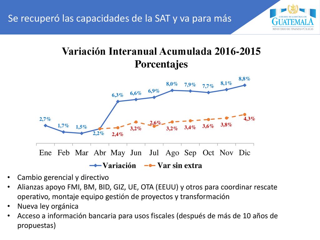 Se recuperó las capacidades de la SAT y va para más