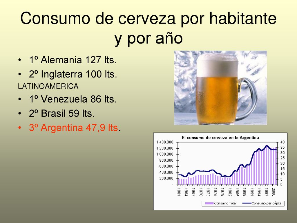 Consumo de cerveza por habitante y por año