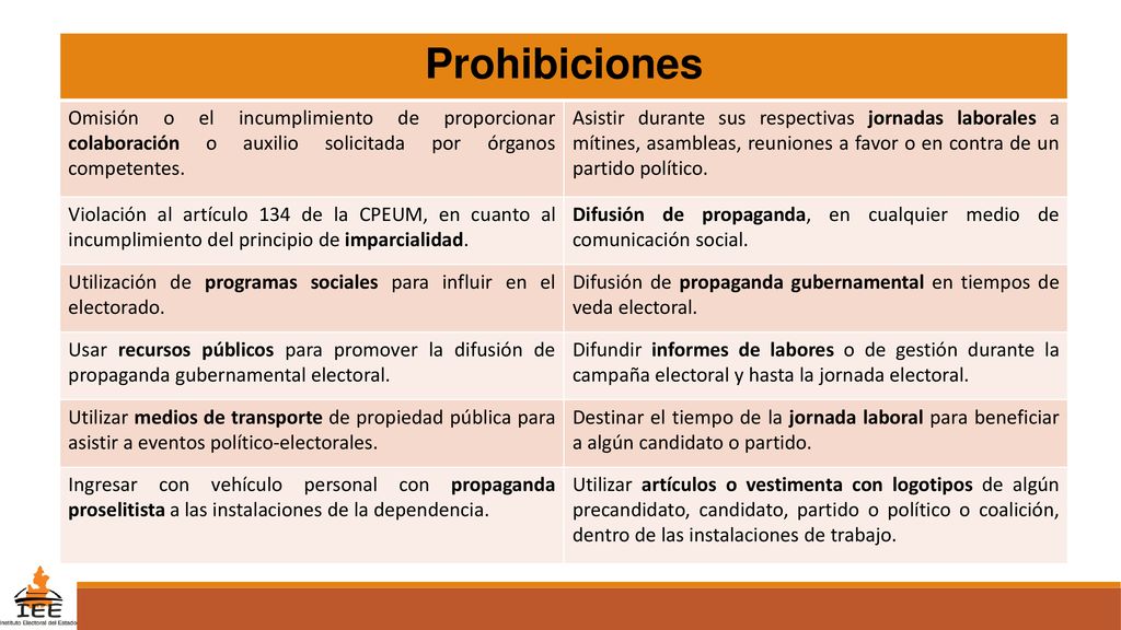 Prohibiciones Omisión o el incumplimiento de proporcionar colaboración o auxilio solicitada por órganos competentes.