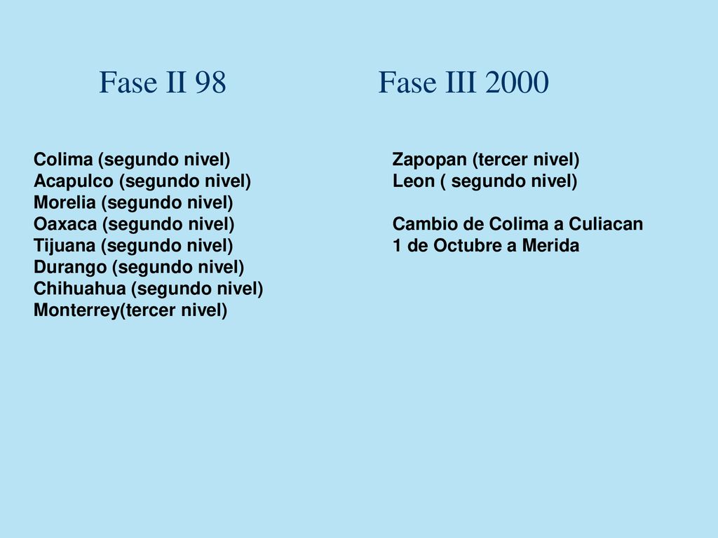 Fase II 98 Fase III 2000 Colima (segundo nivel) Zapopan (tercer nivel)