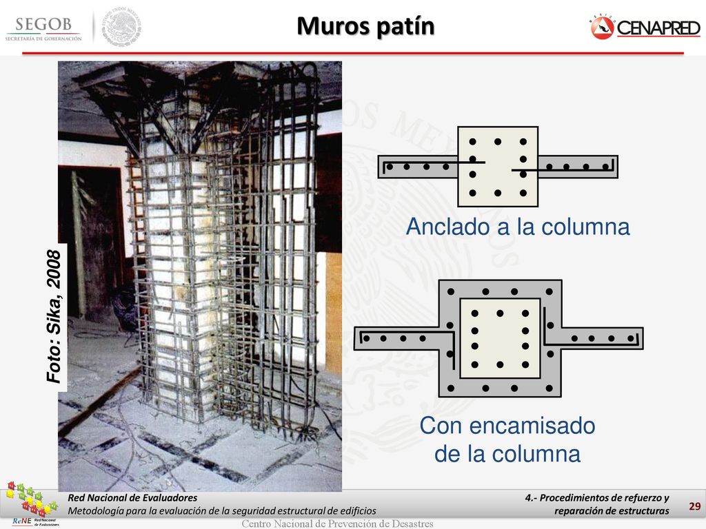 Muros patín Anclado a la columna Con encamisado de la columna