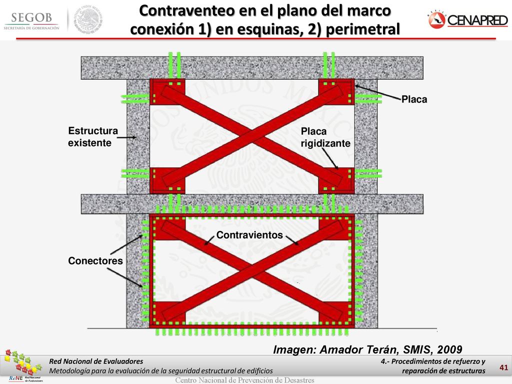 Contraventeo en el plano del marco conexión 1) en esquinas, 2) perimetral