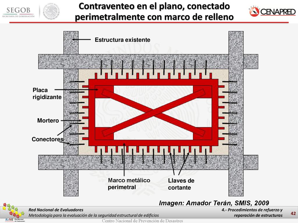 Contraventeo en el plano, conectado perimetralmente con marco de relleno