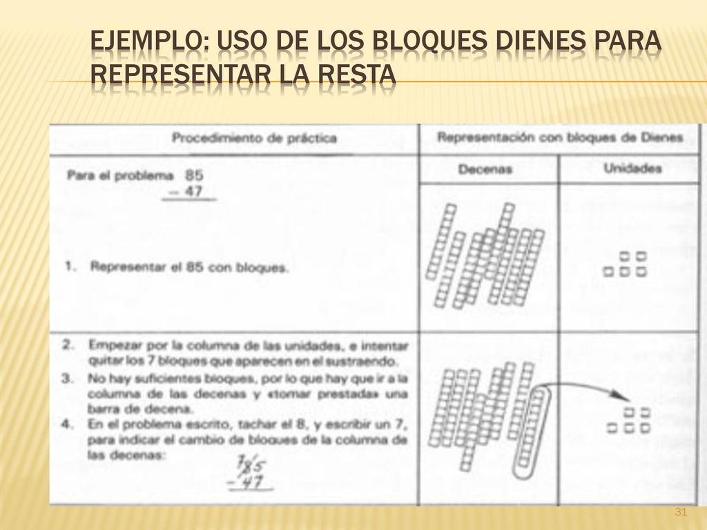Ejemplo: Uso de los bloques Dienes para representar la resta