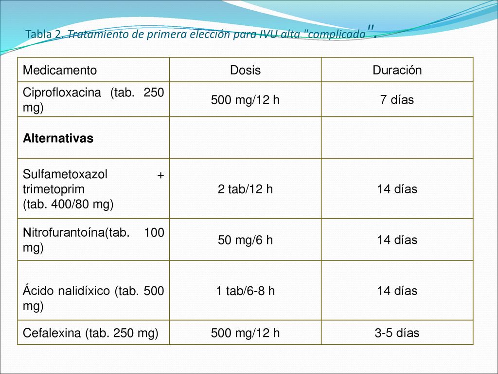 Tabla 2. Tratamiento de primera elección para IVU alta complicada .