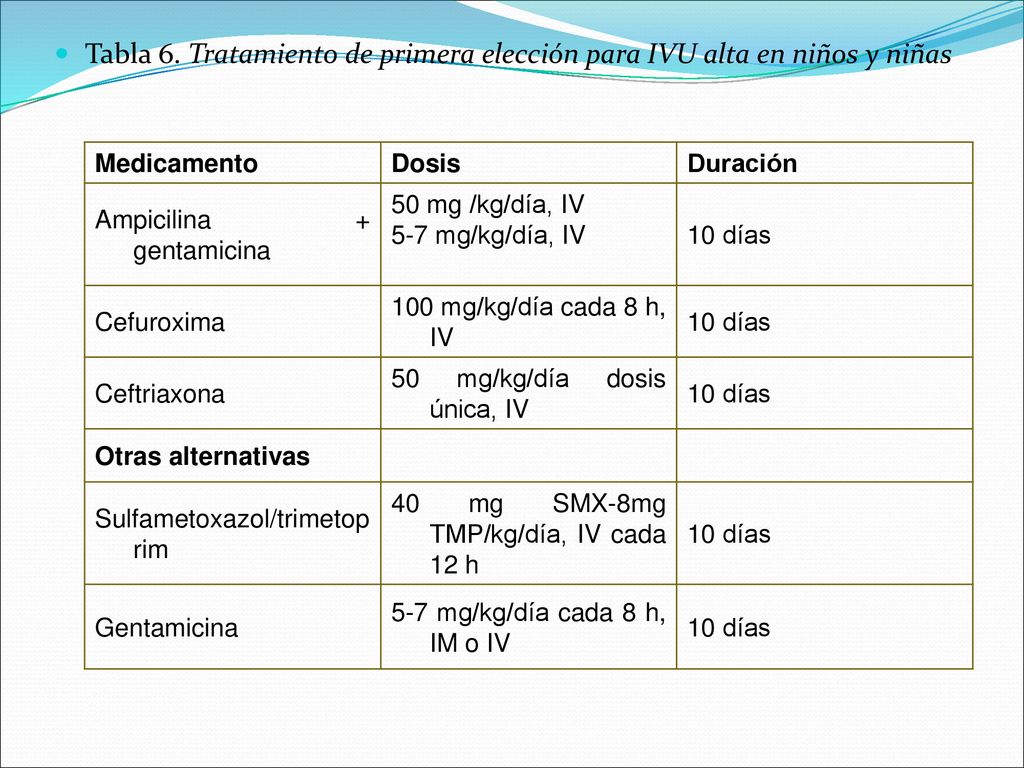 Tabla 6. Tratamiento de primera elección para IVU alta en niños y niñas