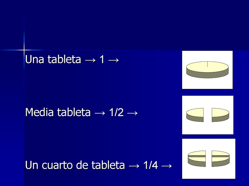 Una tableta → 1 → Media tableta → 1/2 → Un cuarto de tableta → 1/4 →