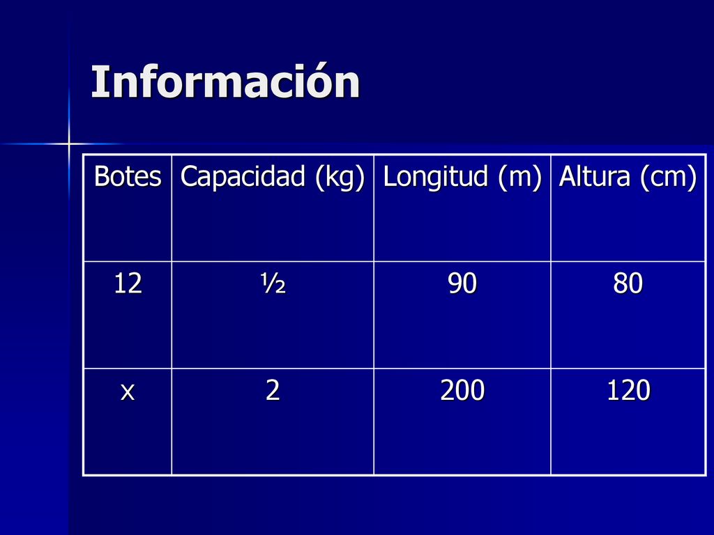 Información Botes Capacidad (kg) Longitud (m) Altura (cm) 12 ½ x