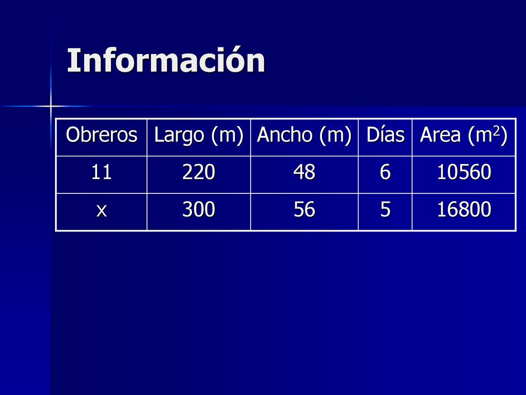 Información Obreros Largo (m) Ancho (m) Días Area (m2)