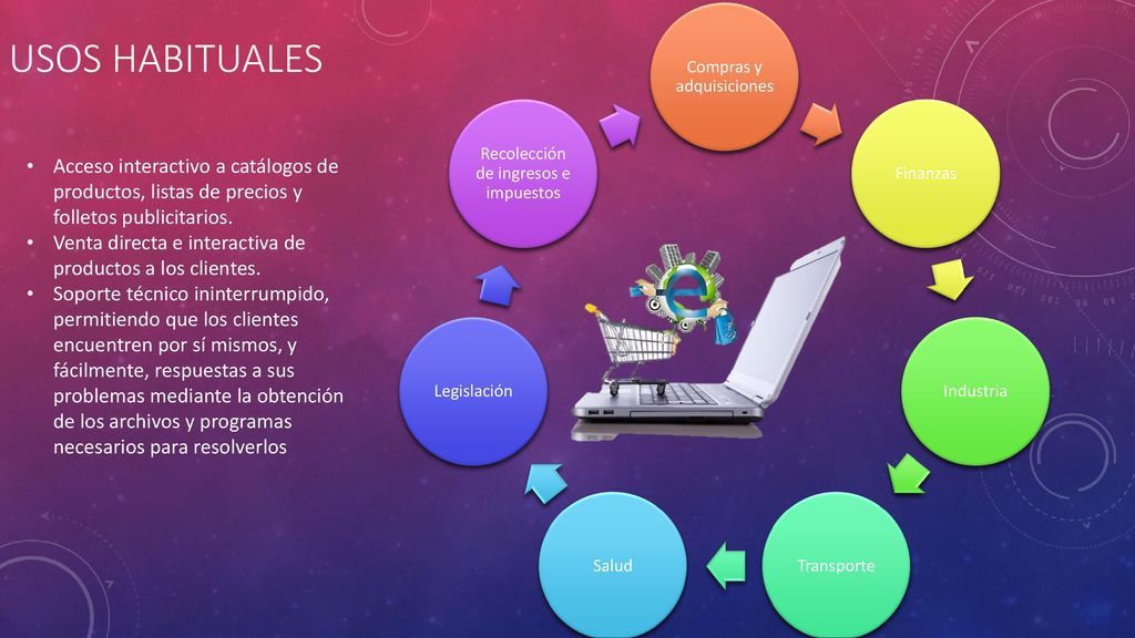 Usos habituales Compras y adquisiciones. Finanzas. Industria. Transporte. Salud. Legislación. Recolección de ingresos e impuestos.