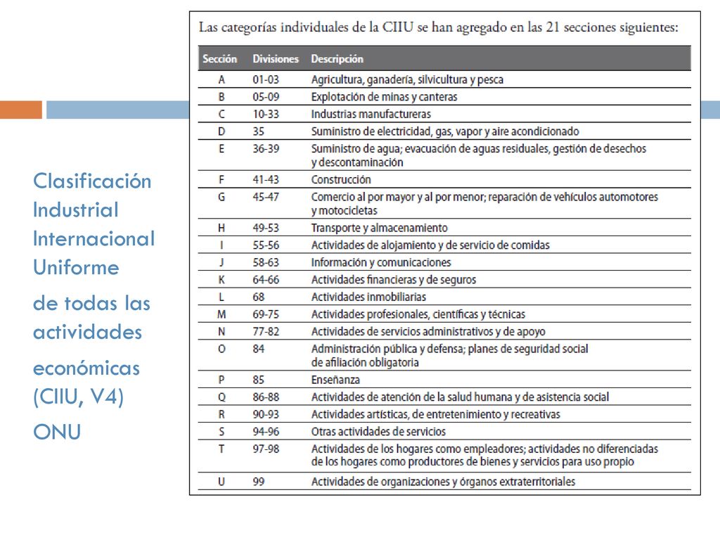 Clasificación Industrial Internacional Uniforme de todas las actividades económicas (CIIU, V4) ONU