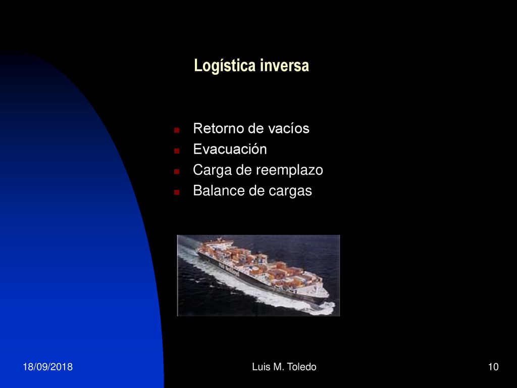 Logística inversa Retorno de vacíos Evacuación Carga de reemplazo