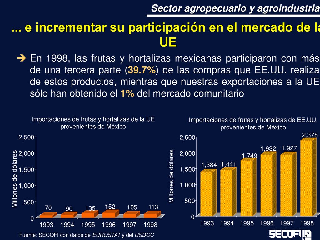 ... e incrementar su participación en el mercado de la UE
