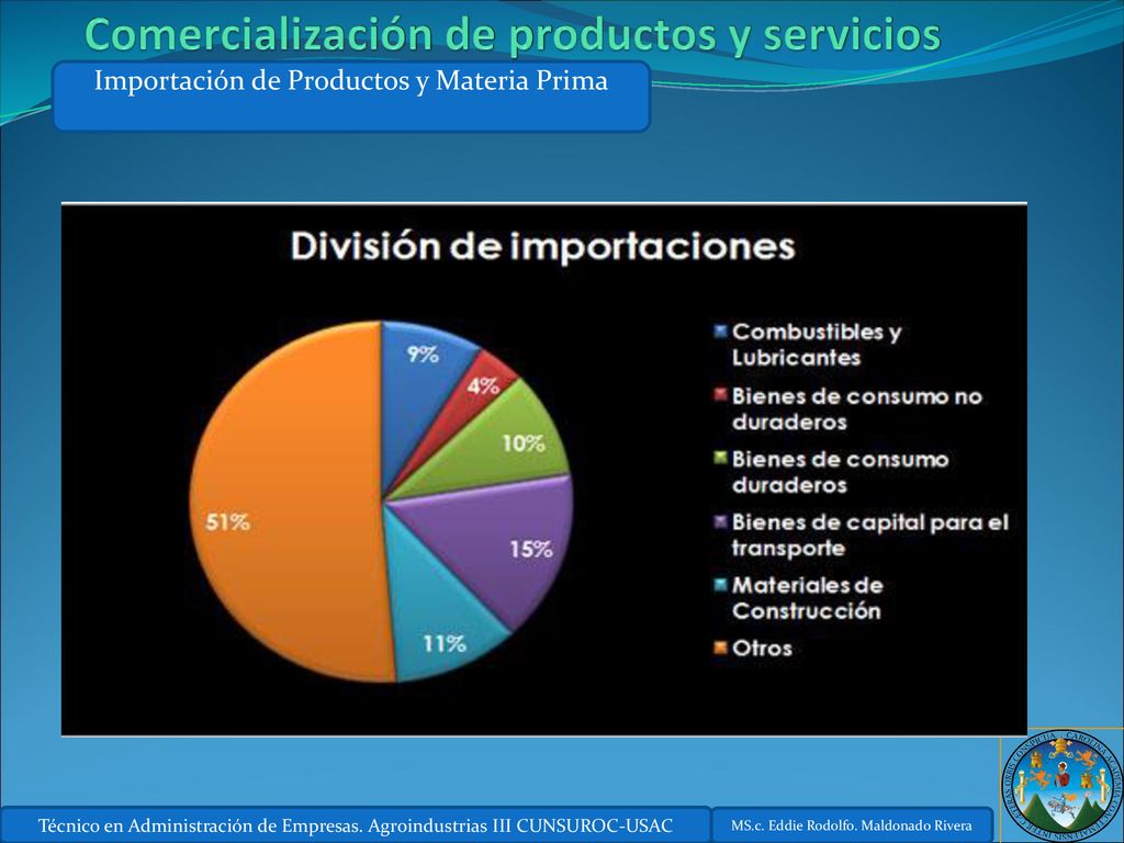 Comercialización de productos y servicios