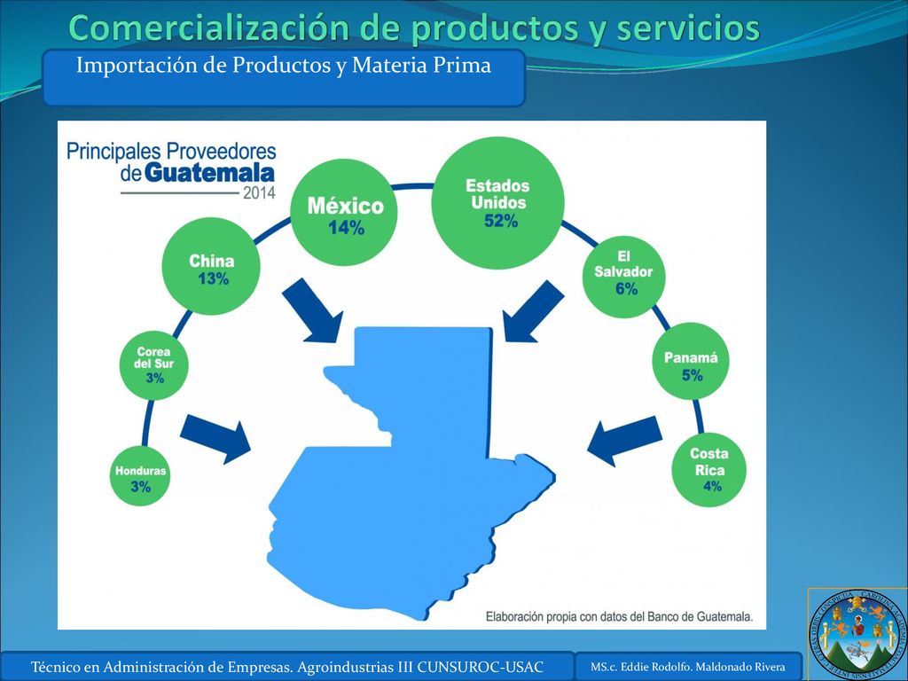 Comercialización de productos y servicios