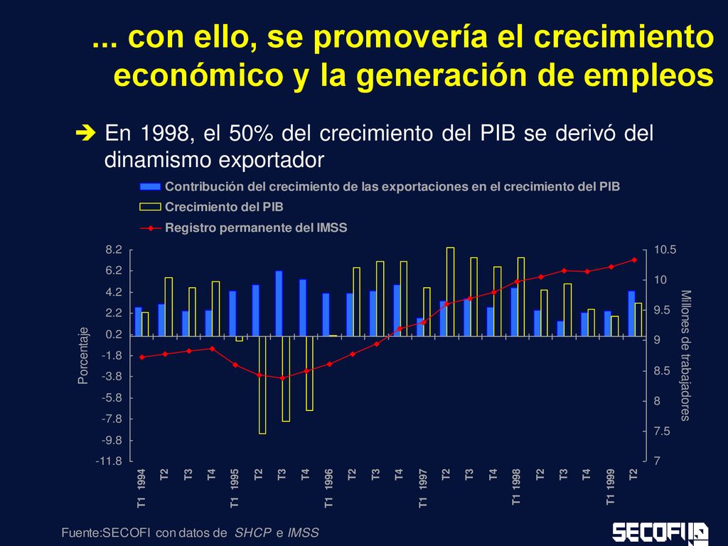 ... con ello, se promovería el crecimiento económico y la generación de empleos